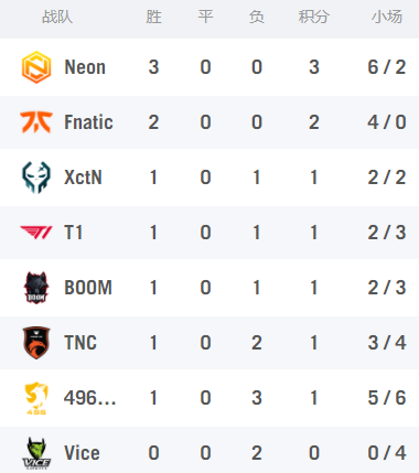 王者荣耀服务器崩溃官方紧急修复中