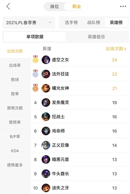 探索自走棋电竞全民化的未来发展路径